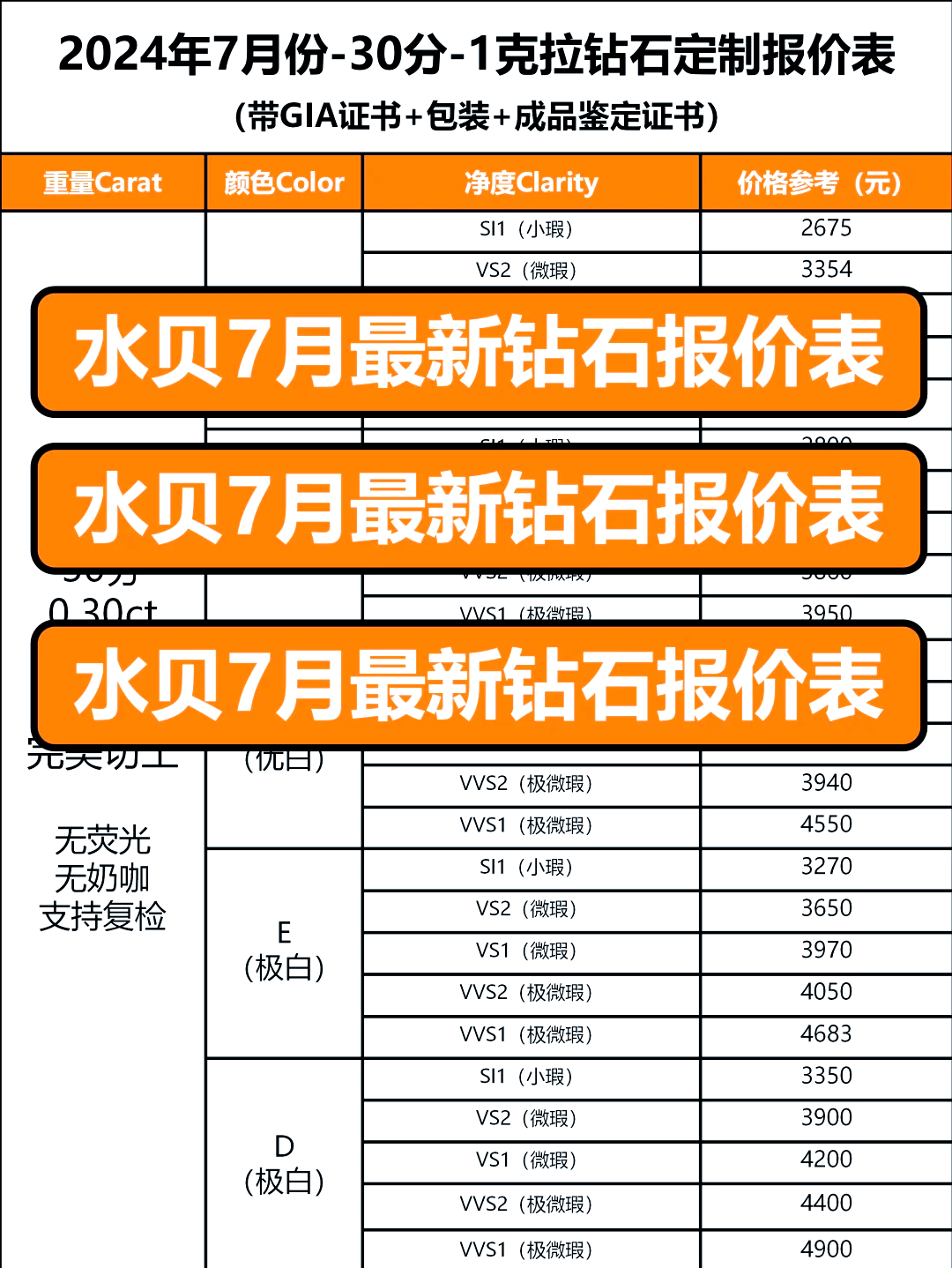 1克拉钻石多少钱图片