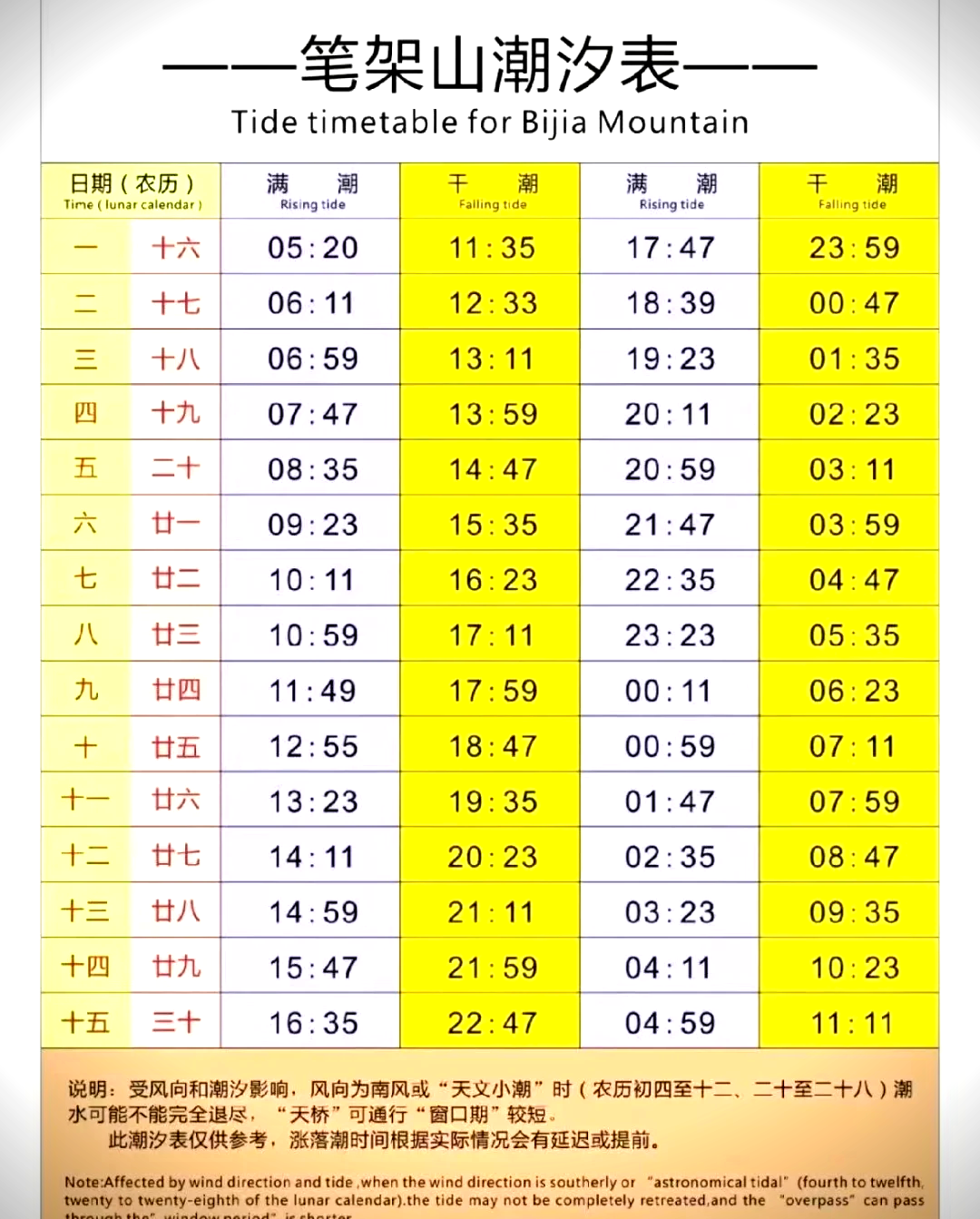 今天潮水时间表图查询图片