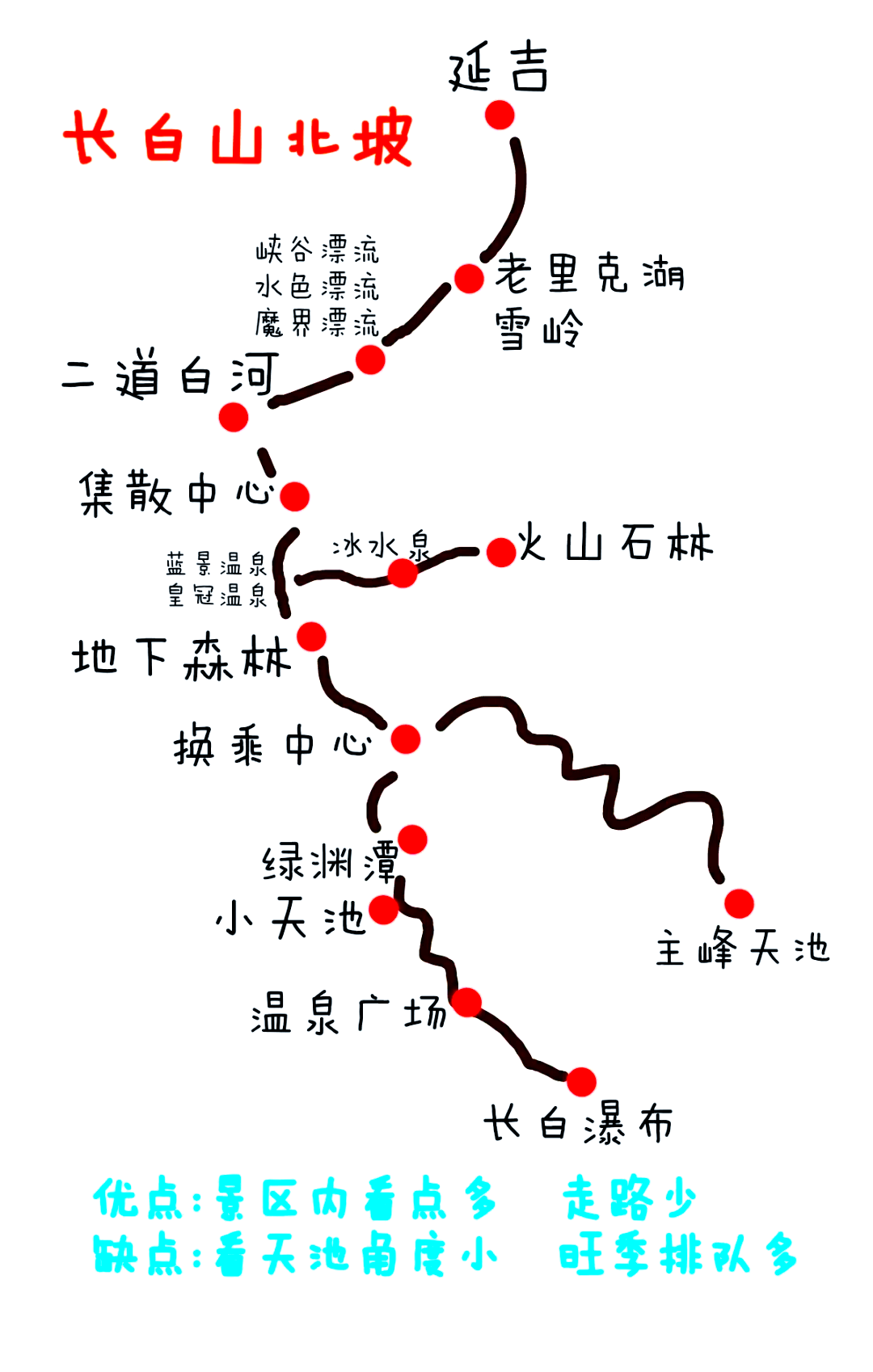 长白山北坡景区游览图图片