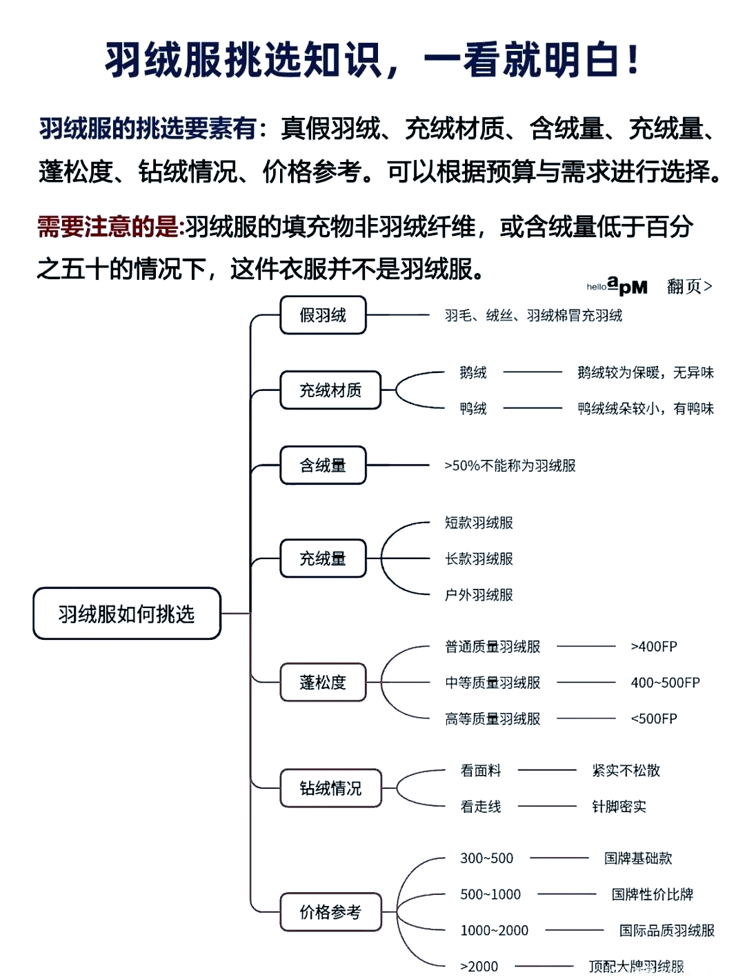 羽绒服充绒量100–150g图片