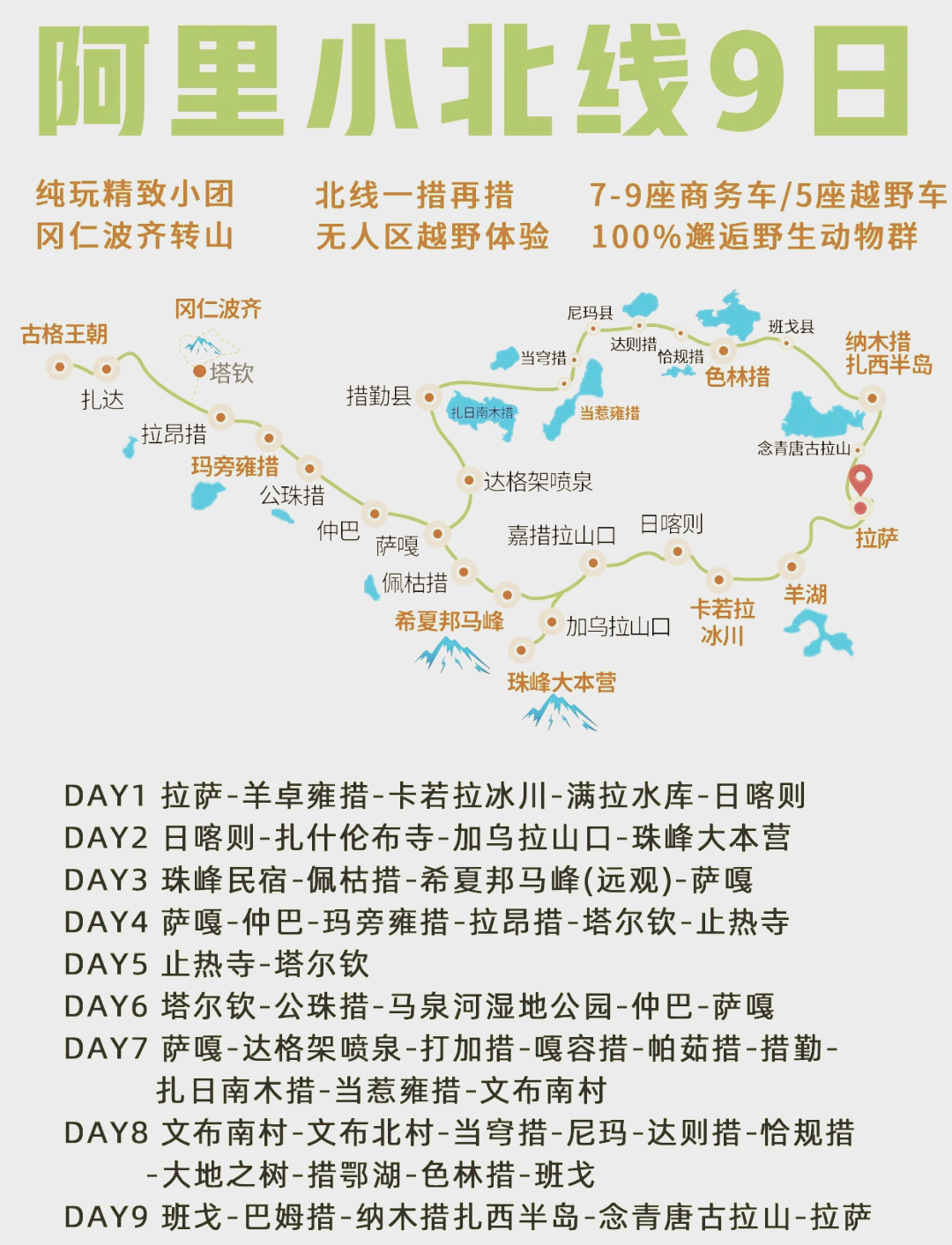 阿里大北线海拔图图片