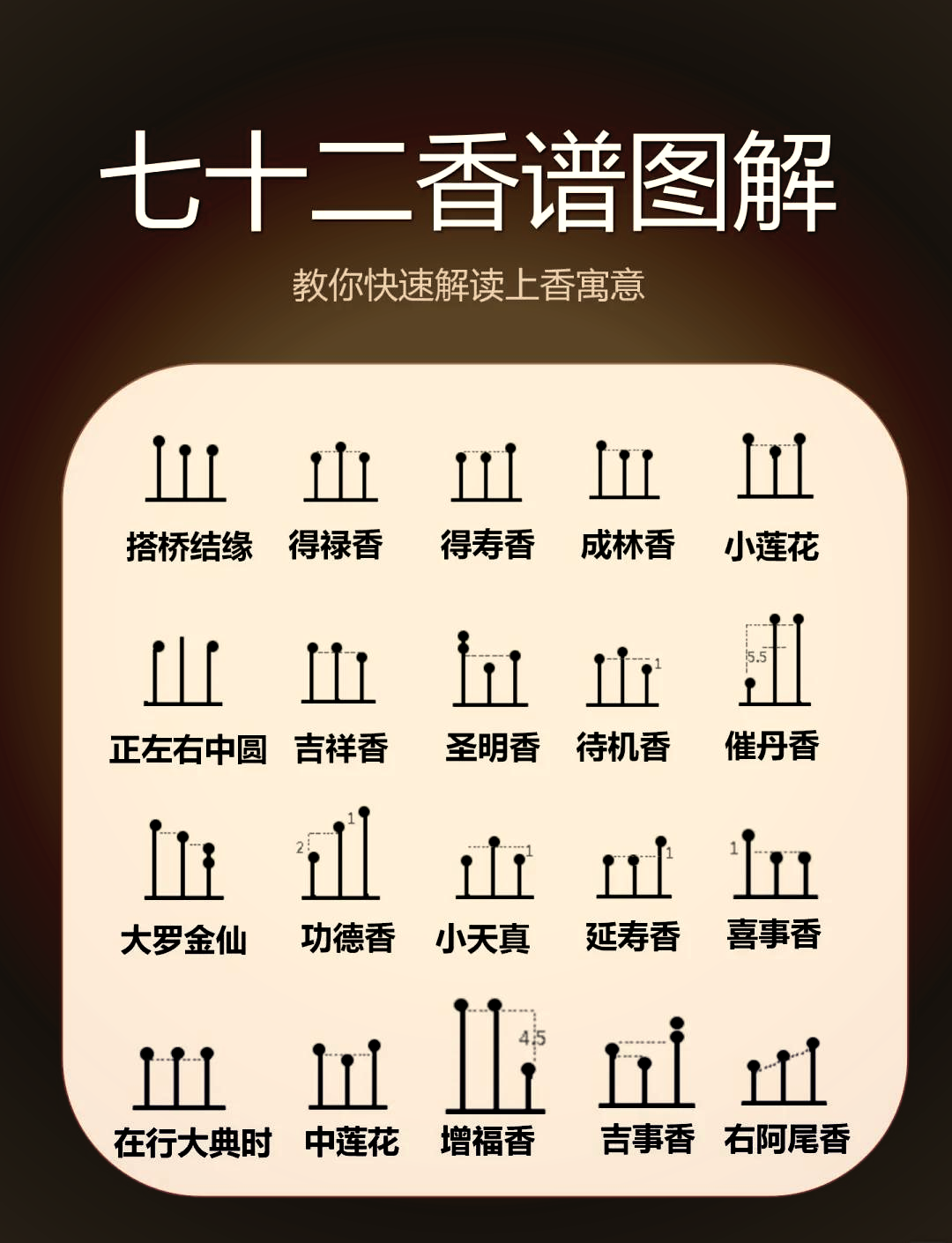 香谱图高清72和24图片