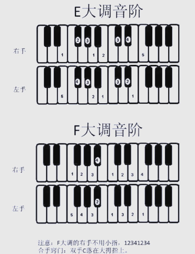 93降a调音阶在钢琴上的位置 93想要了解降a调在钢琴上的位置吗?