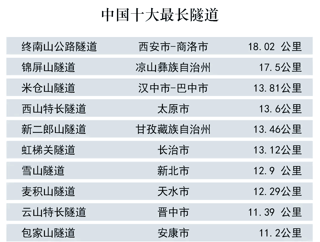 中国公路最长隧道图片