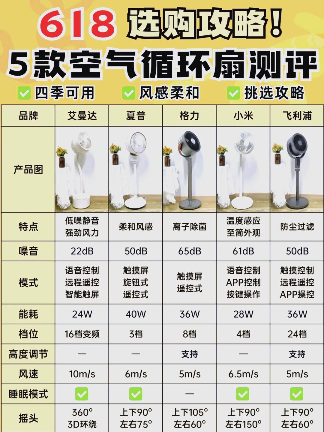 电风扇电机拆卸图解图片