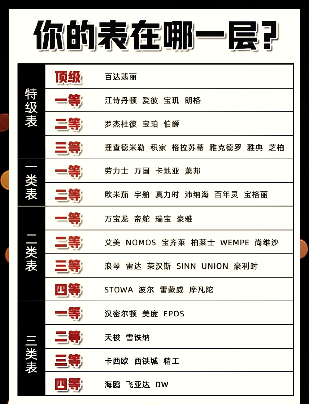 历史三分 榜最新排 名表相关图片1