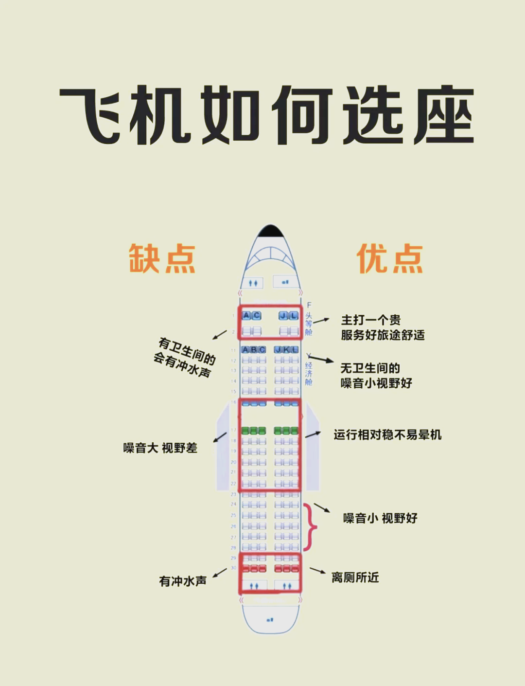 飞机坐安全出口缺点图片