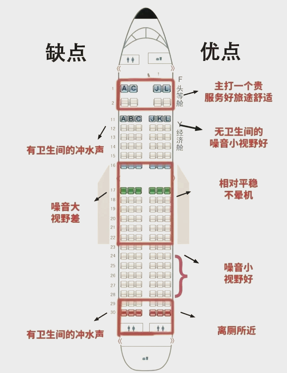 坐飞机位置分配图片