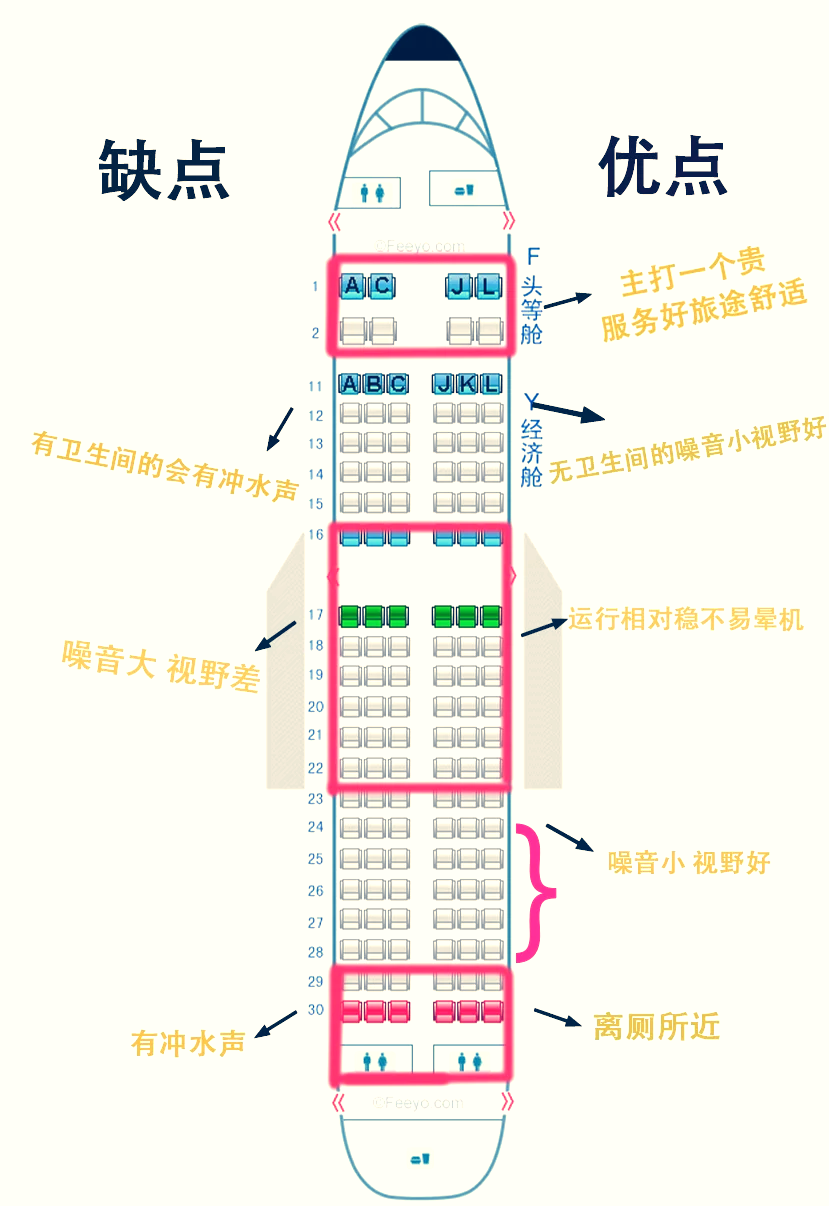 大巴靠窗座位号分布图图片