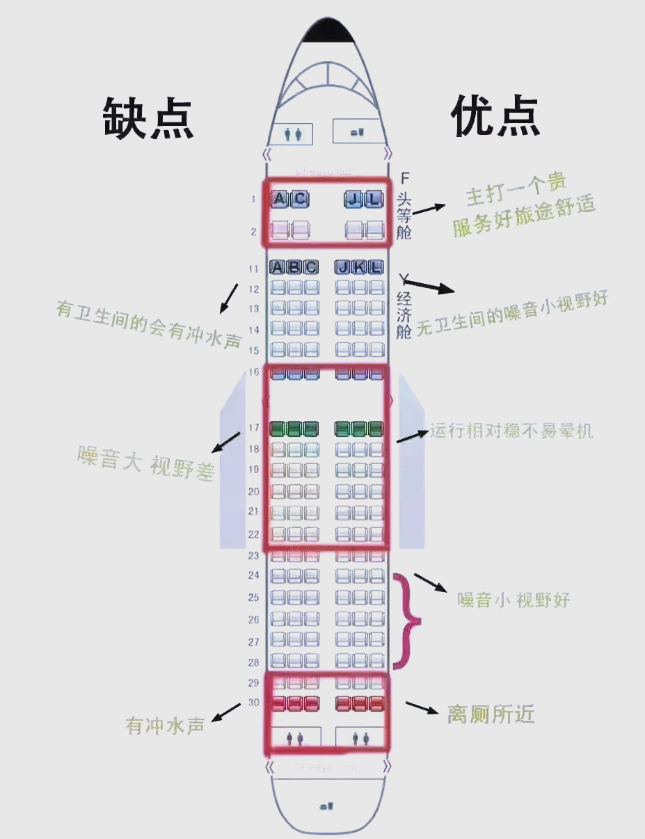 22排飞机座位分布图图片