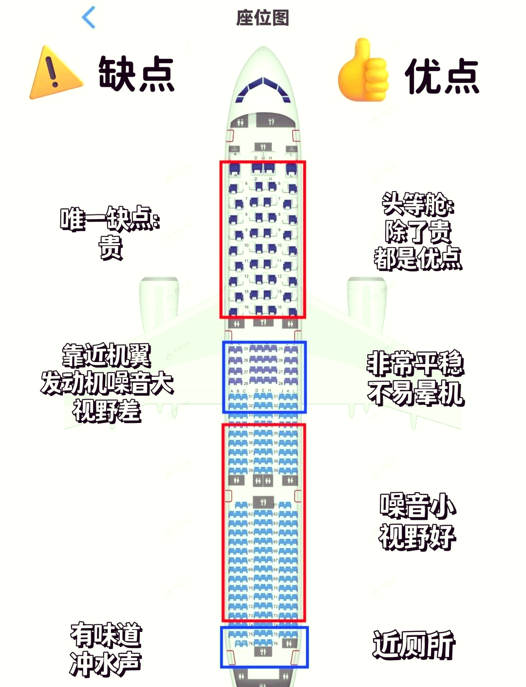 22排飞机座位分布图图片