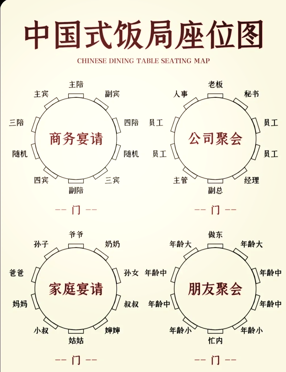 餐桌礼仪位置坐法图解图片