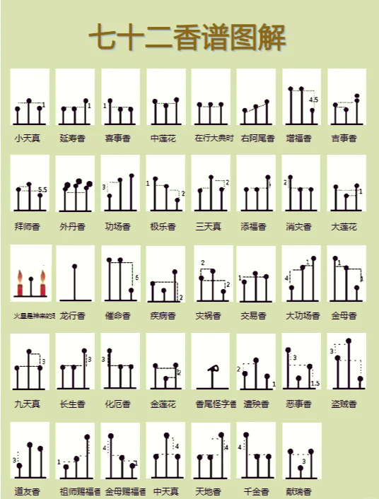 观音七十二香谱图片