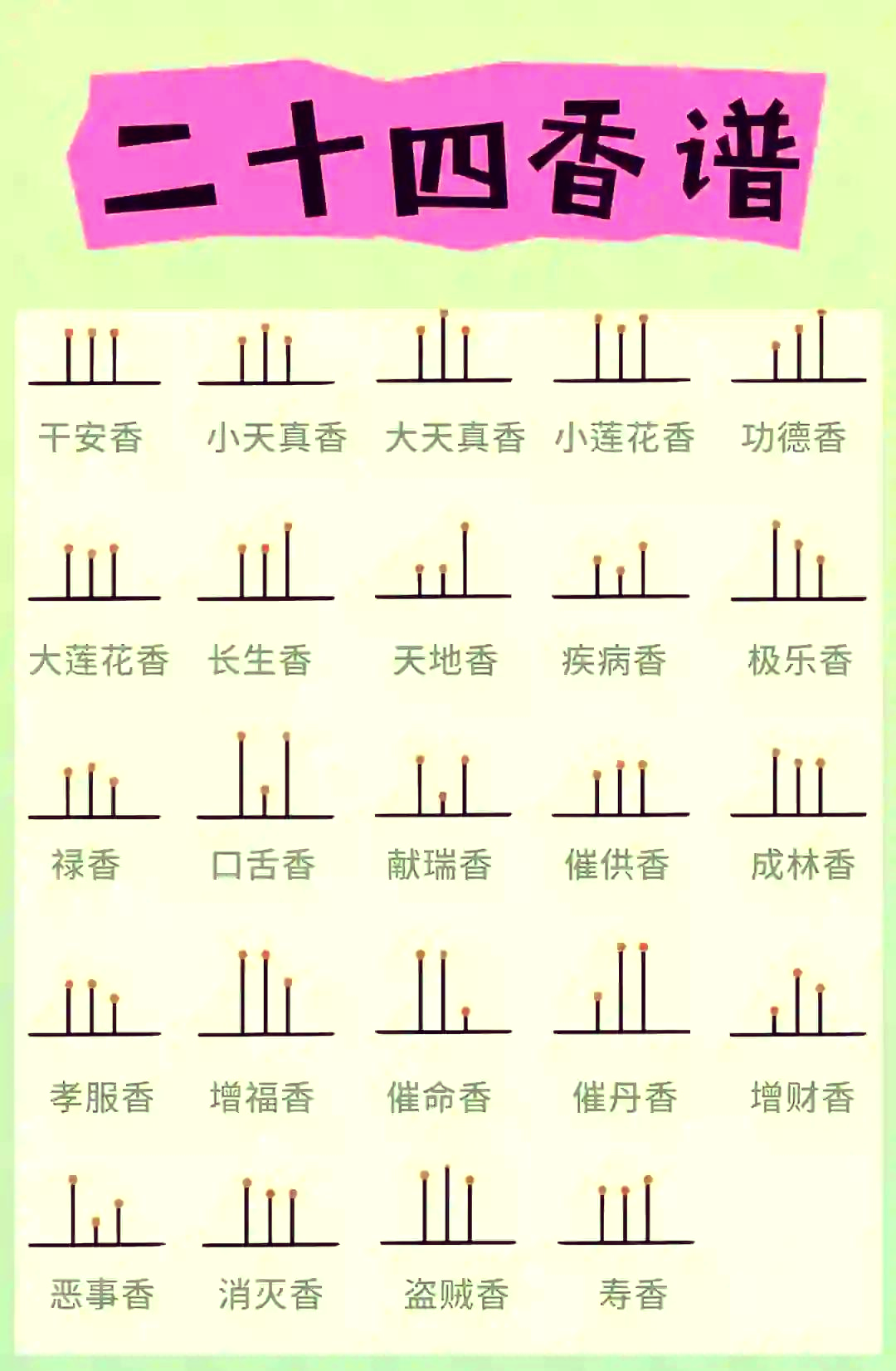 查香头图片