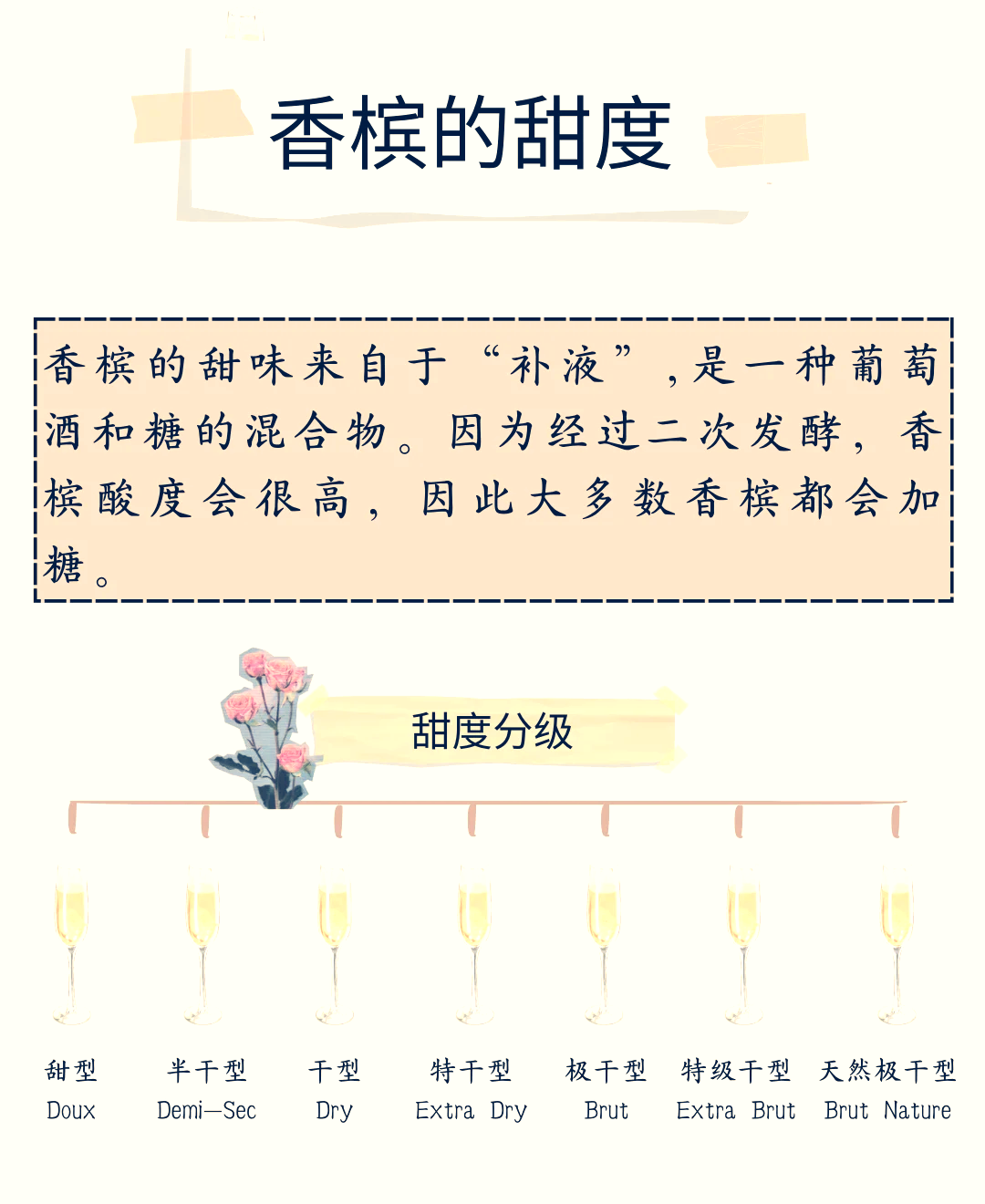 女士香槟酒精度数图片