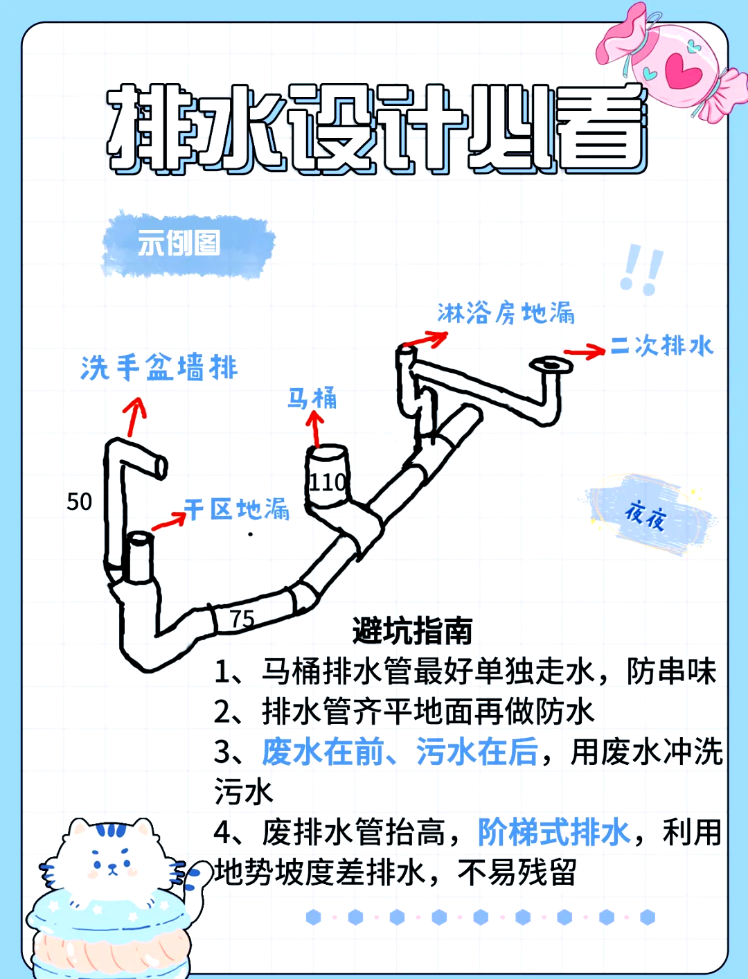 🚽马桶下水道结构全解析🧭 🤔你是否对马桶下水管道的结构感到