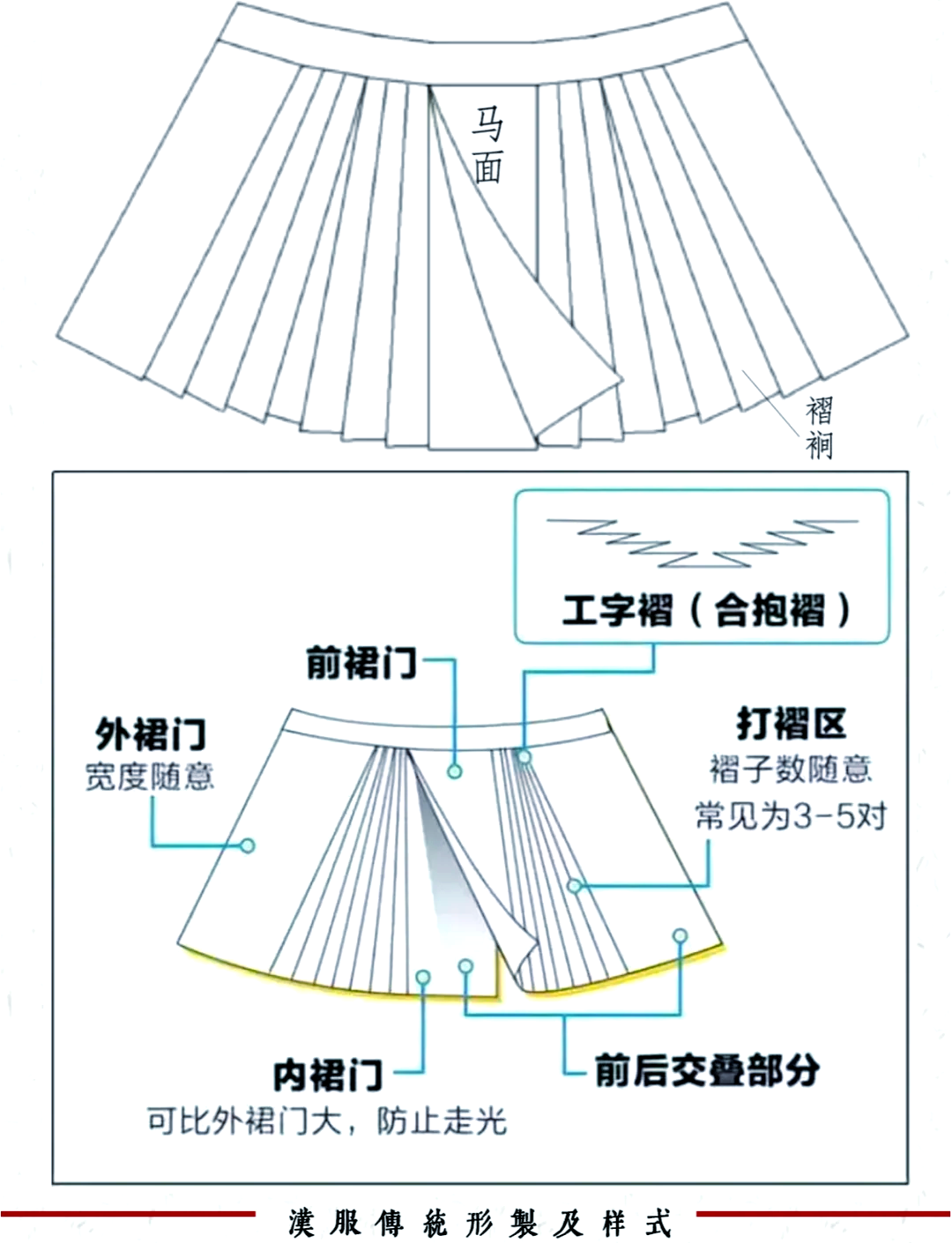 马面裙制图图片