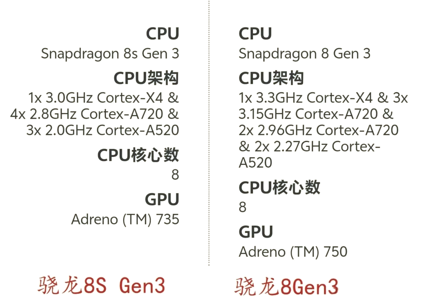 骁龙888工艺制程图片