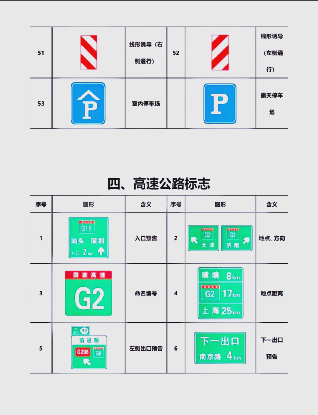 高速服务站标志图片