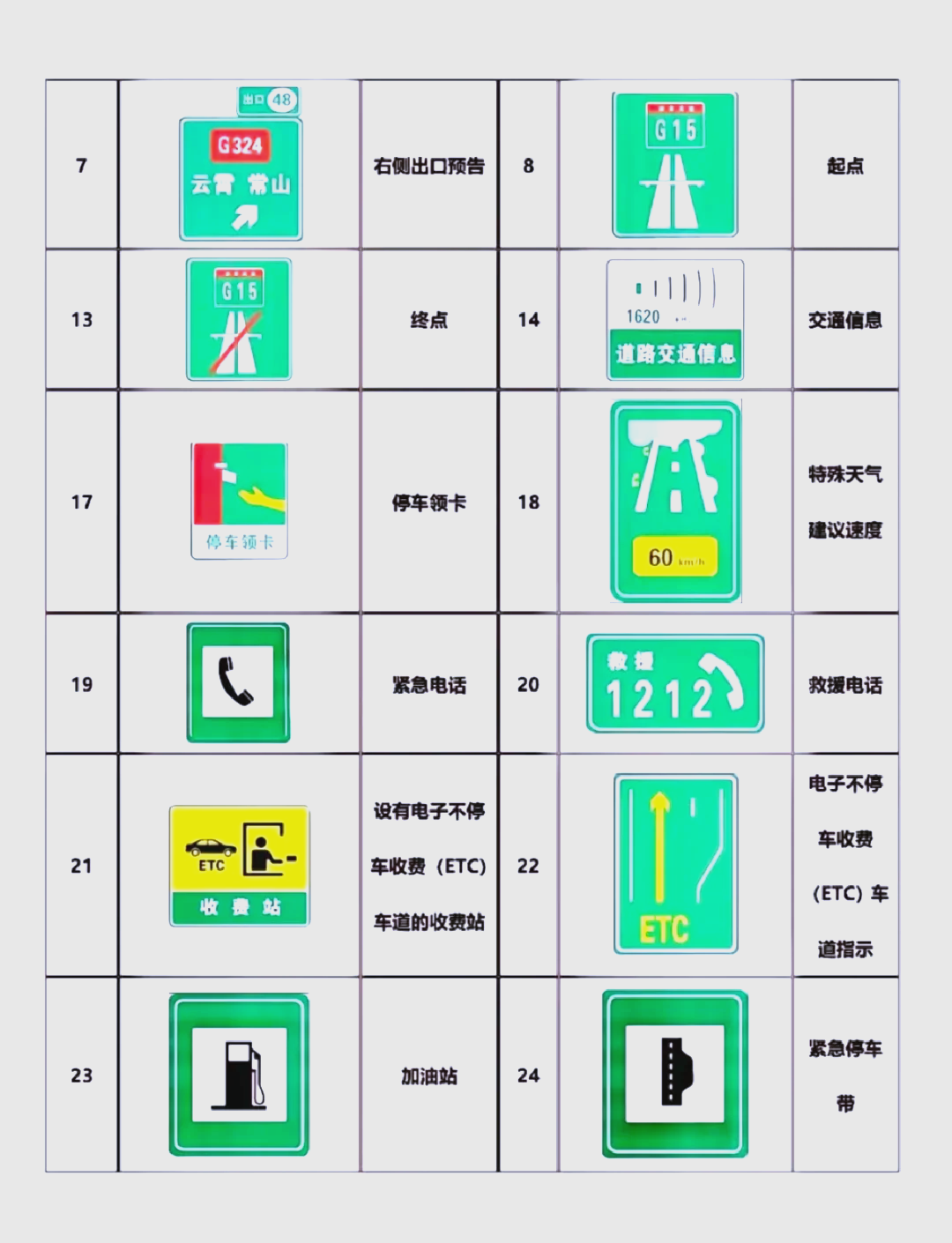 高速公路服务器标志图片