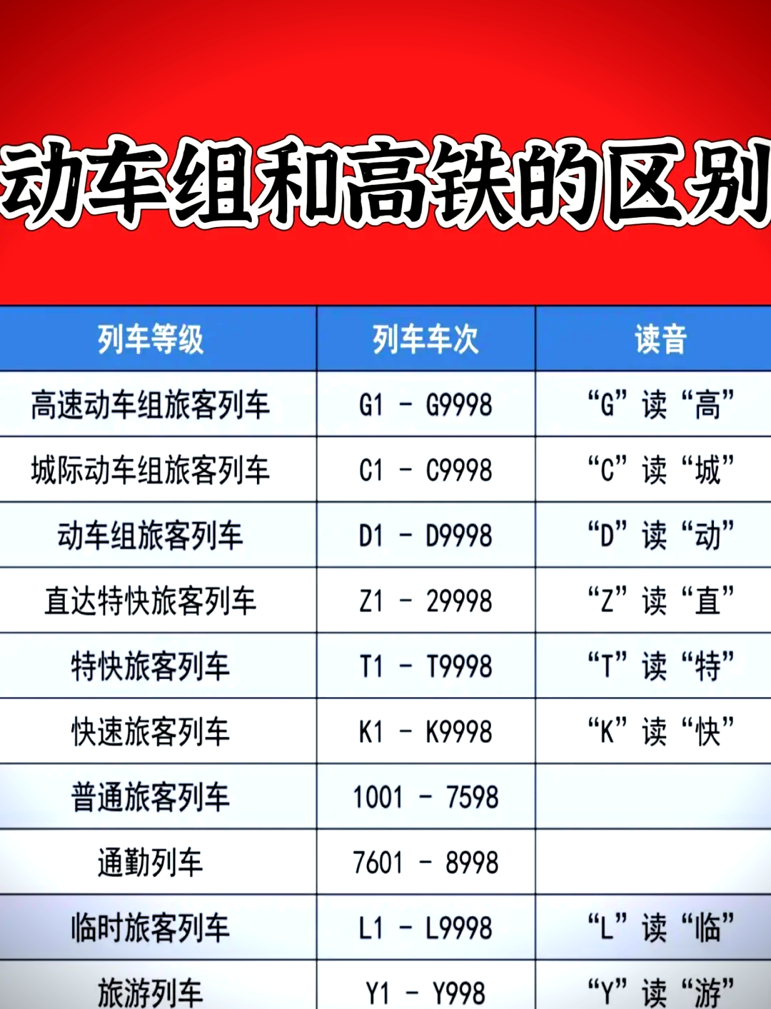 高铁各车型介绍带图图片