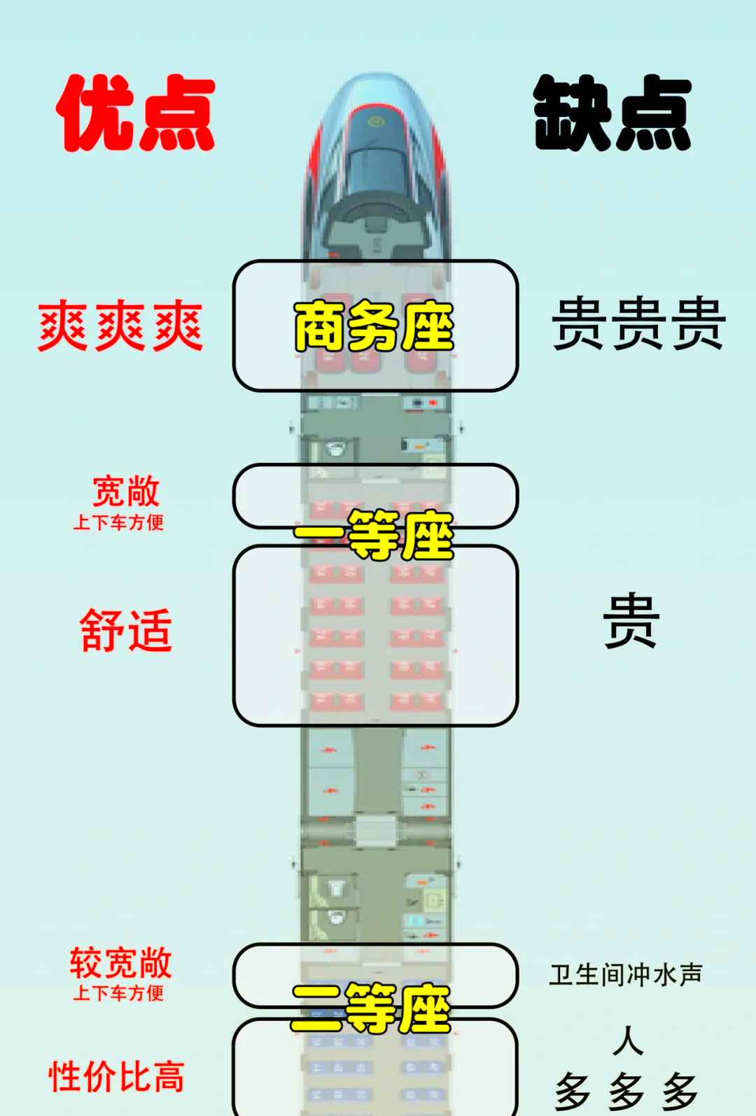 火车二等座位分布图图片