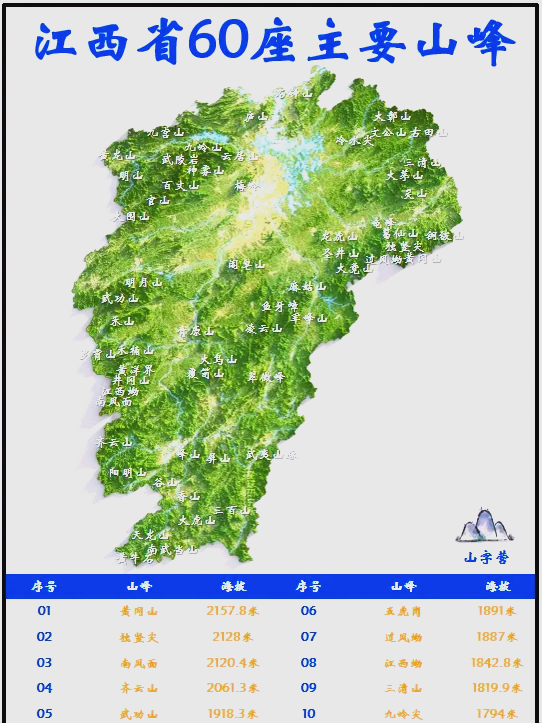 龙虎山海拔图片