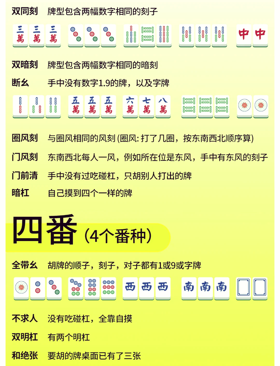 数番麻将图解图片