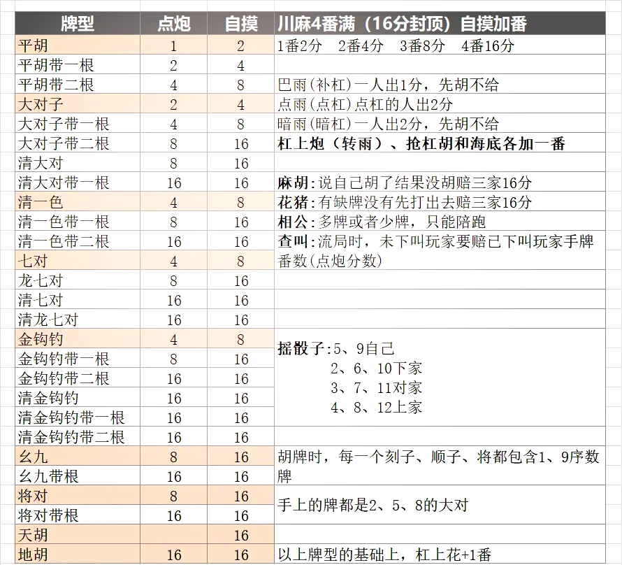 麻将1到9筒牌型图片图片