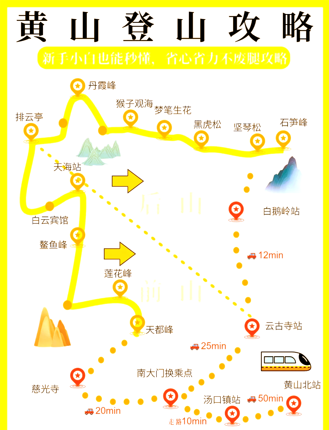 云谷寺索道上黄山路线图片