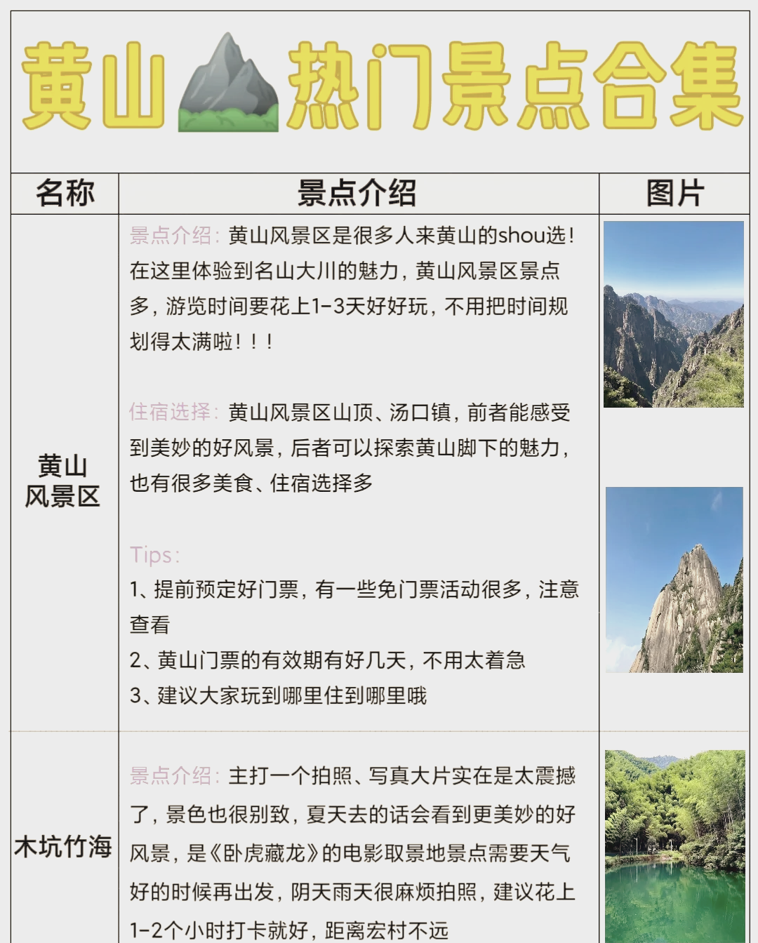 黄山景点介绍 最美图片