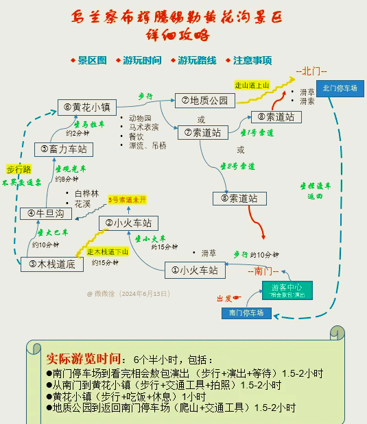 9099探索黄花沟草原:内蒙古的隐藏宝藏97 90黄花沟草原,位于