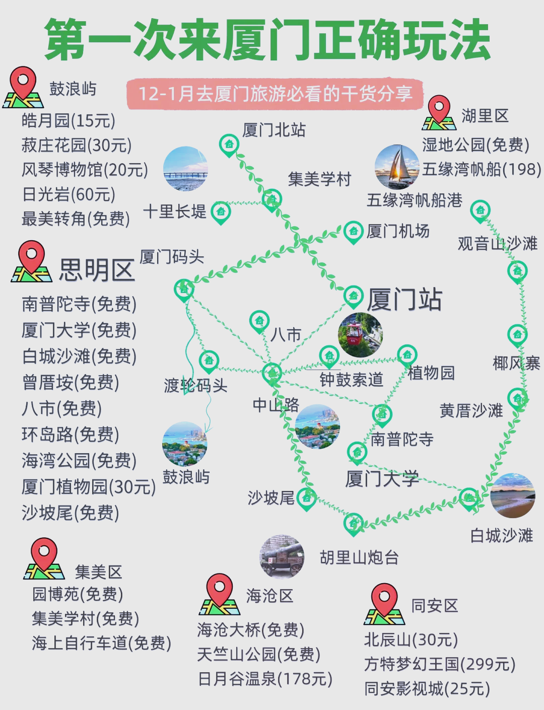 厦门鼓浪屿游览路线图图片