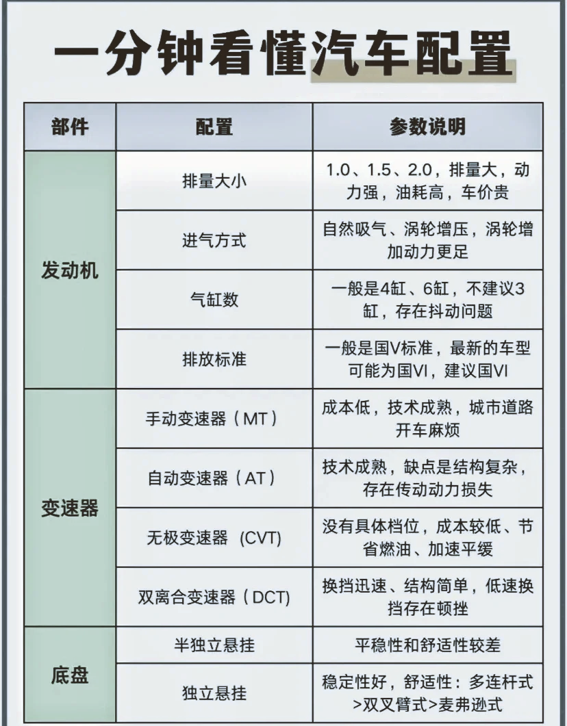 2013款迈腾配置图片