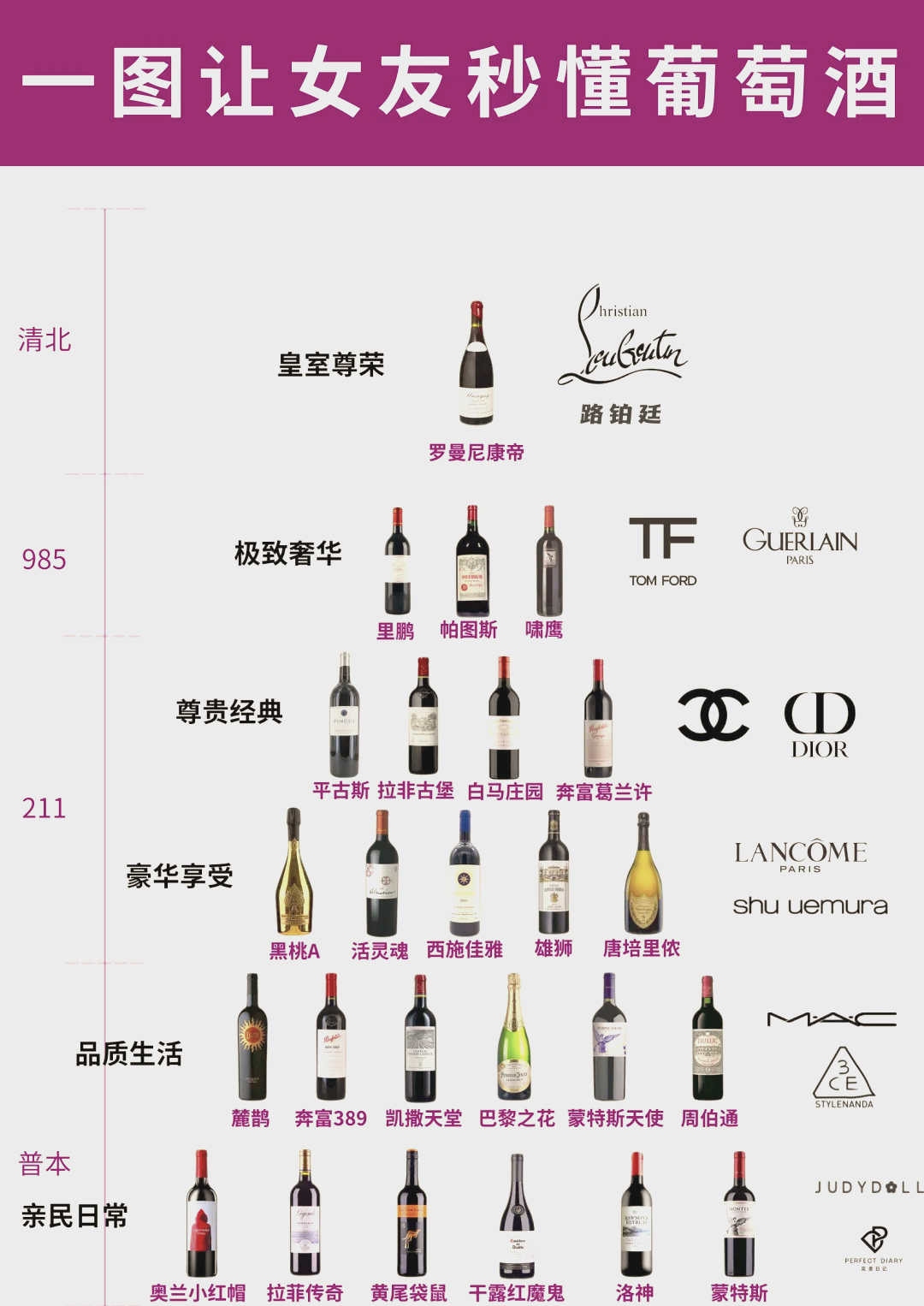 帕图斯红酒年份价格表图片