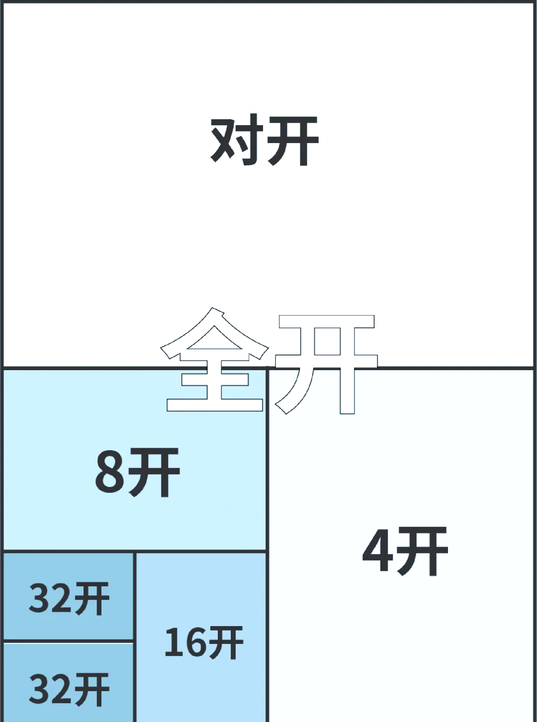 16开纸多大尺寸大小图片