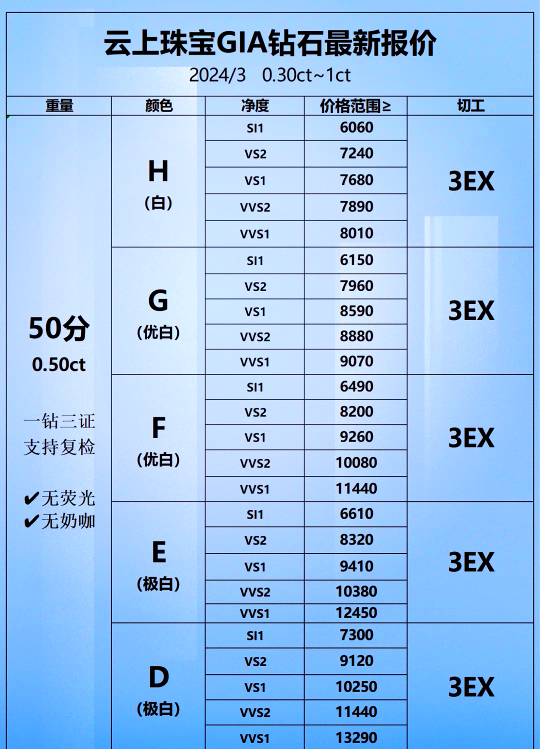 2021国际钻石报价表图片