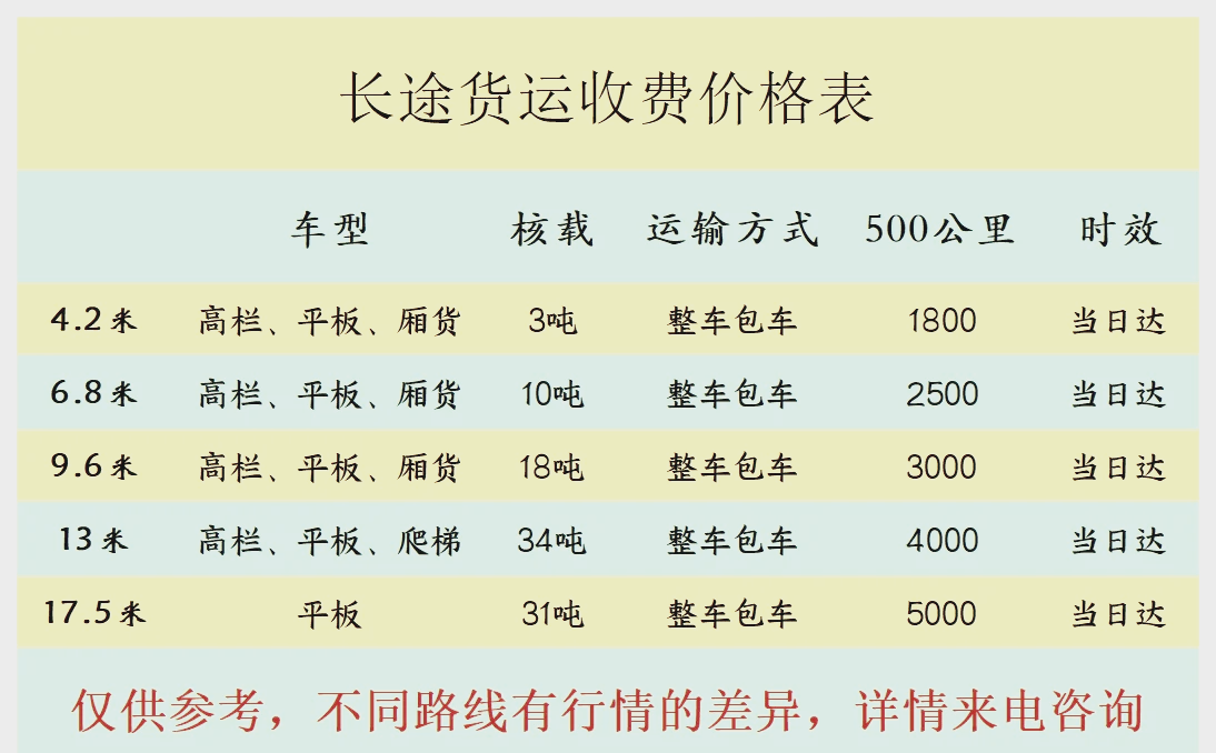 箱货车报价及图片图片