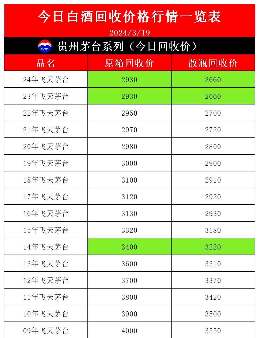 09年茅台价格及图片图片