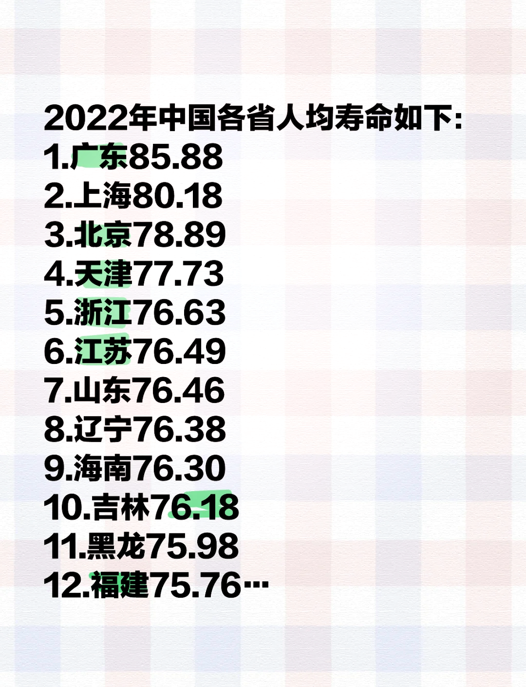 📊 2022全国寿命排行大揭秘! 👀 想知道2022年中国各省人均寿命排