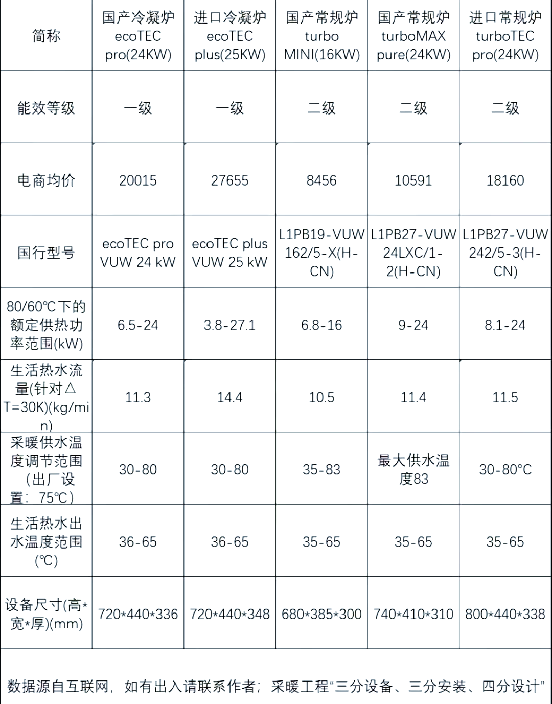 国产威能壁挂炉尺寸图图片