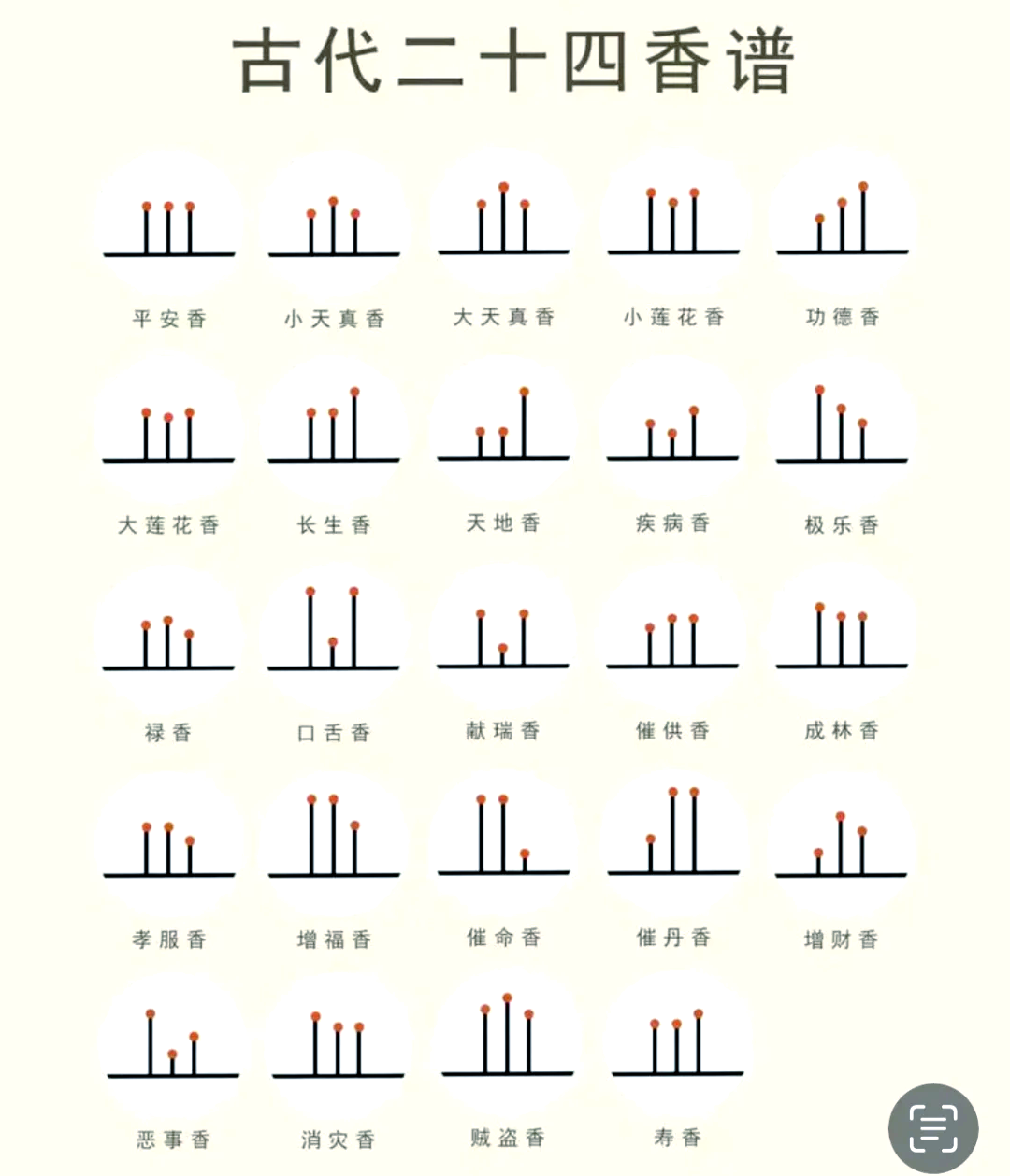 9624香谱图解 寓意全揭秘96 97探索神秘的24香谱