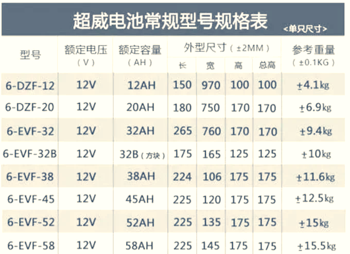 黑金电池规格表图片