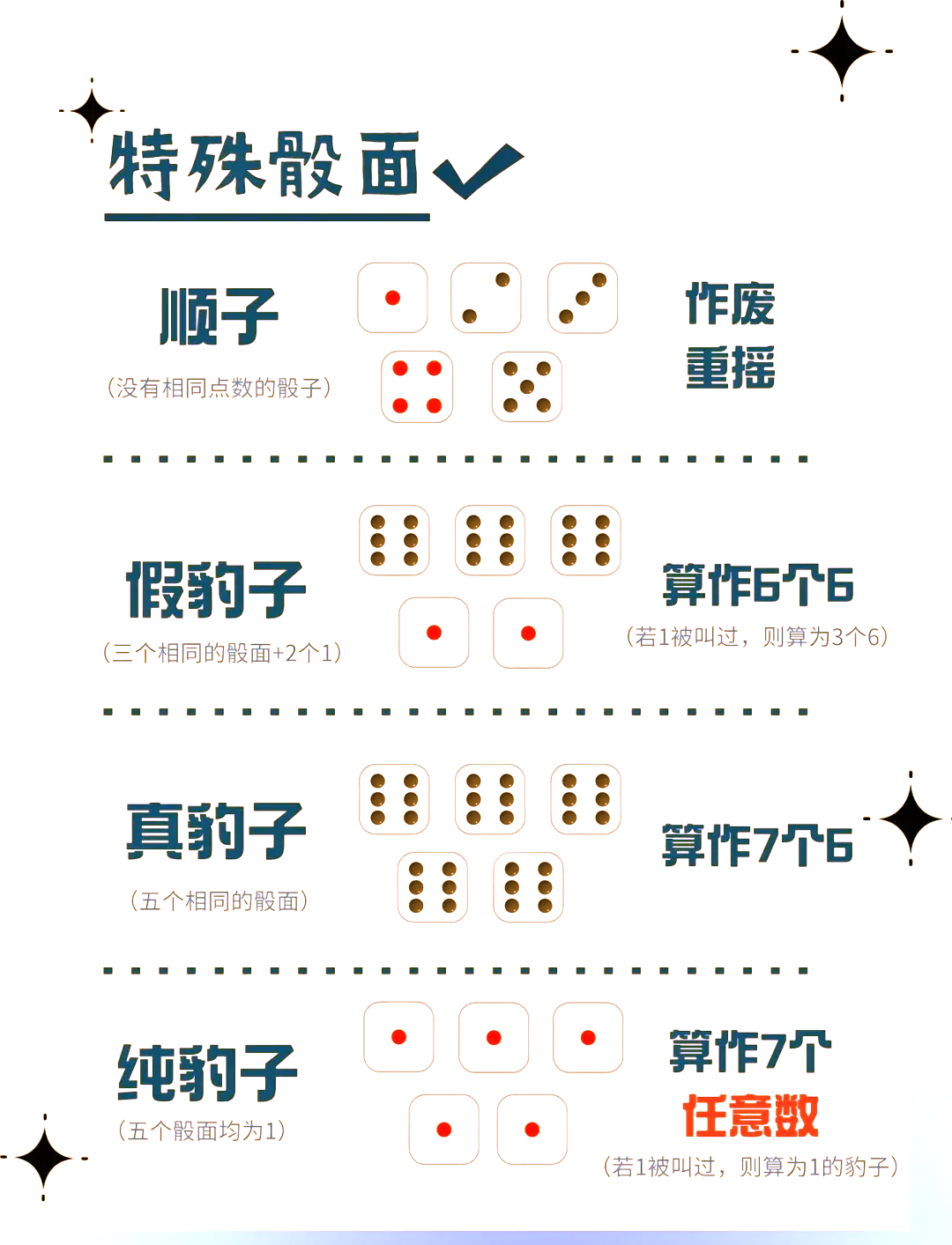 群里骰子游戏规则图图片