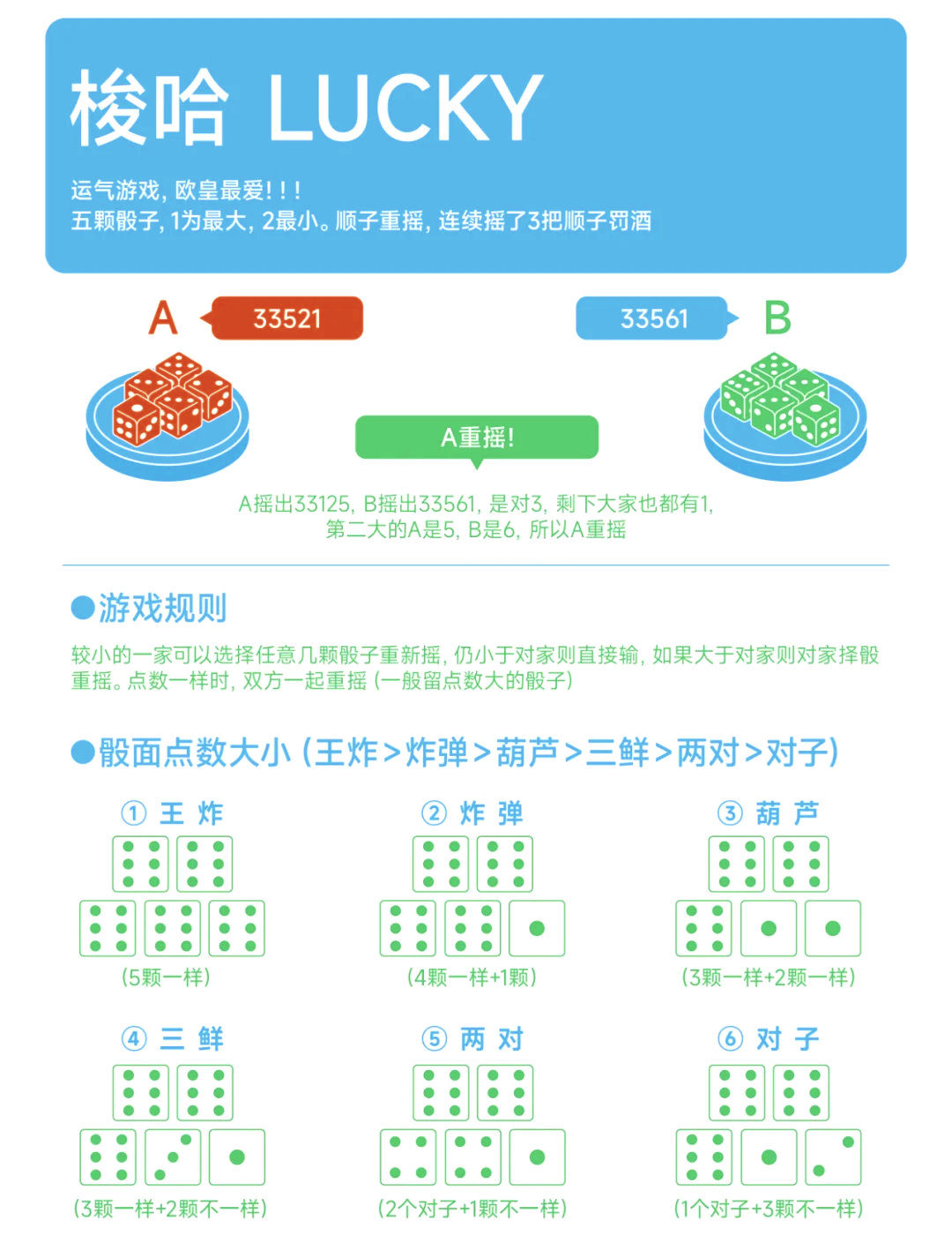 摇骰子qq游戏规则图图片