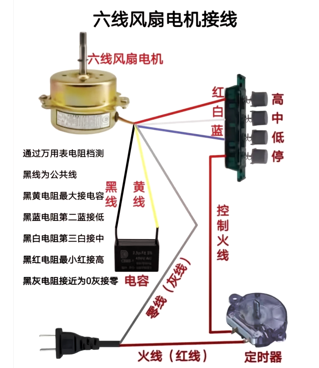 🔌六线风扇电机接线攻略💡