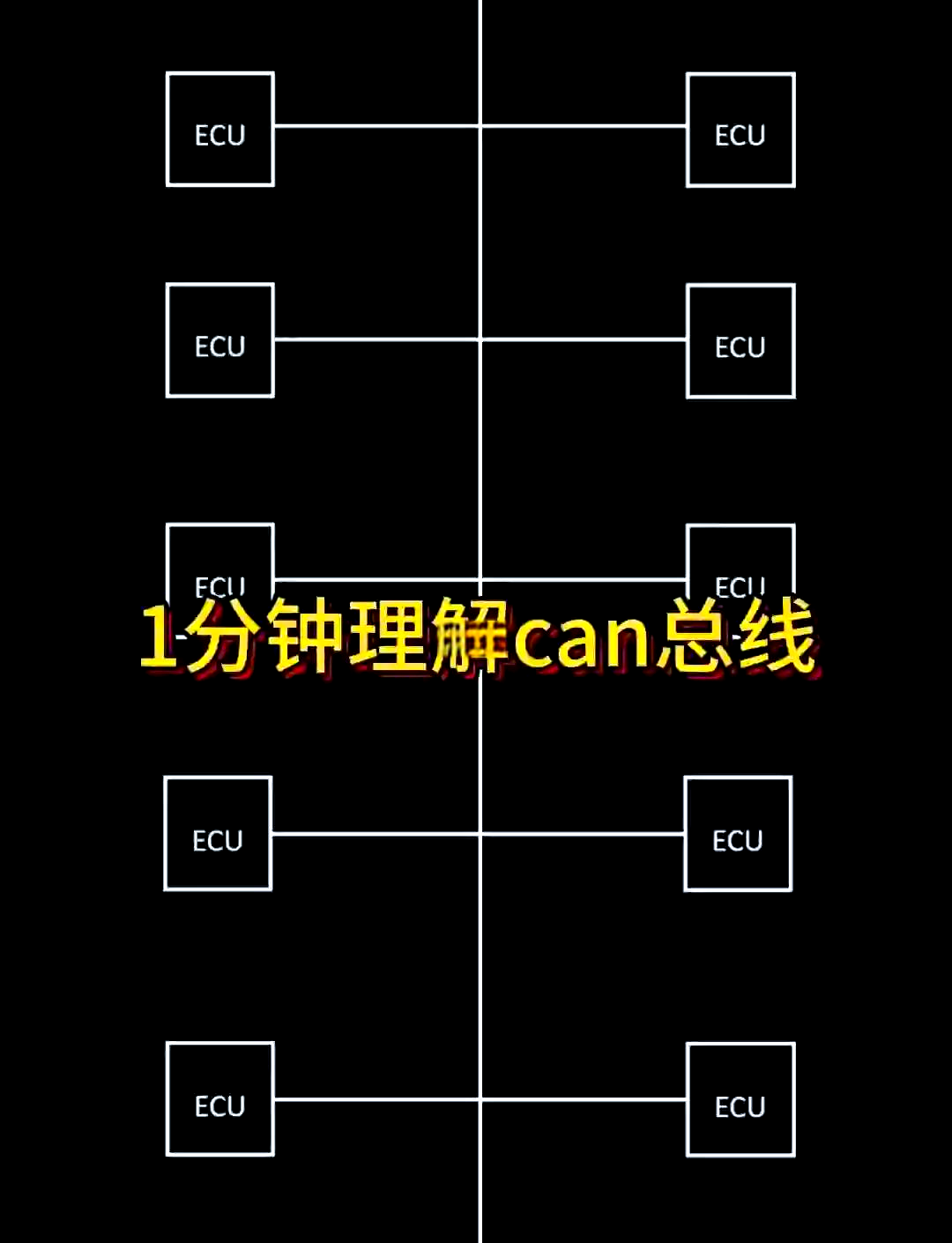 can总线:一分钟速览�