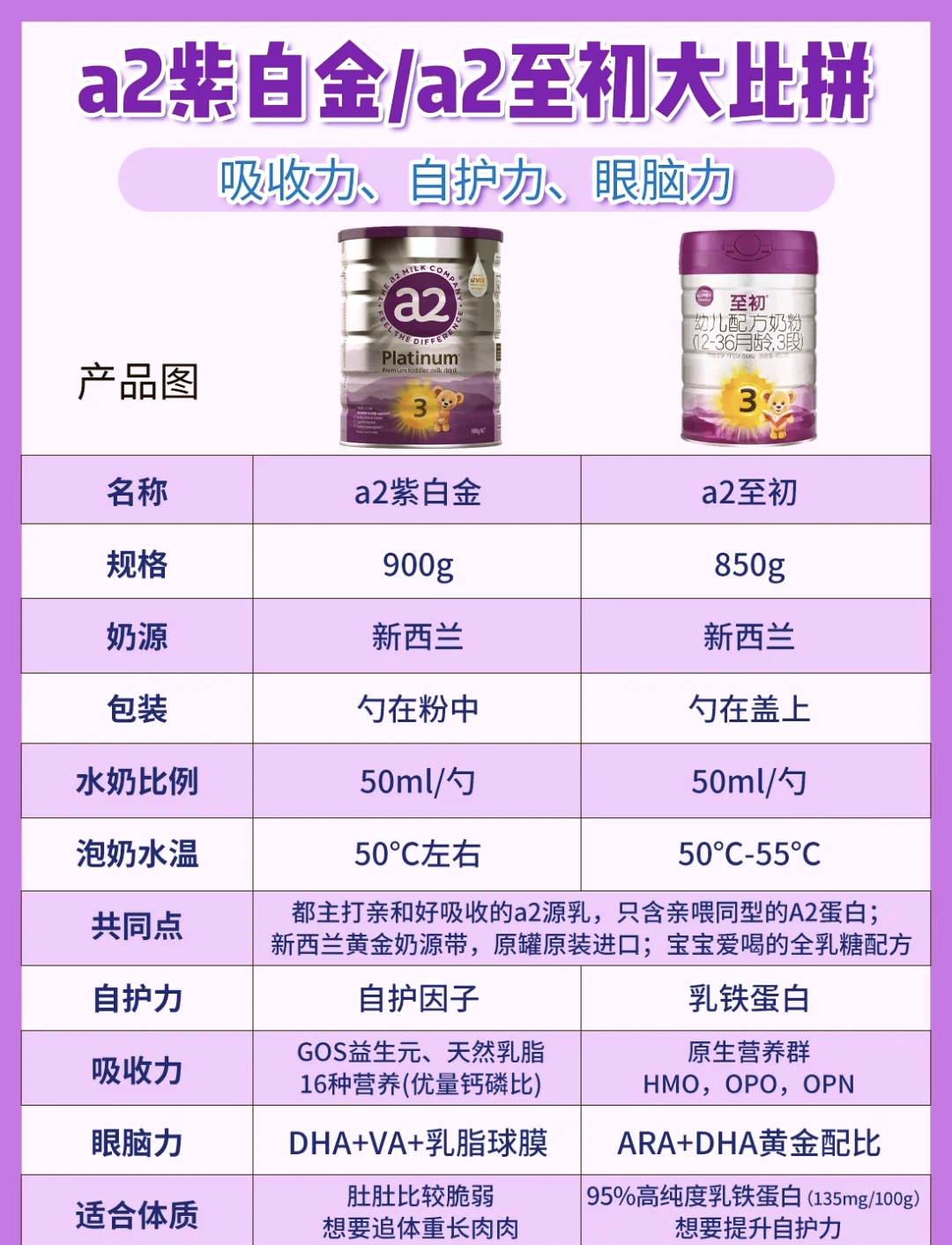 婴幼儿奶粉配料表图片