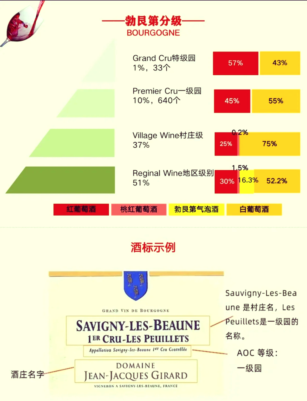 appellation controlee图片