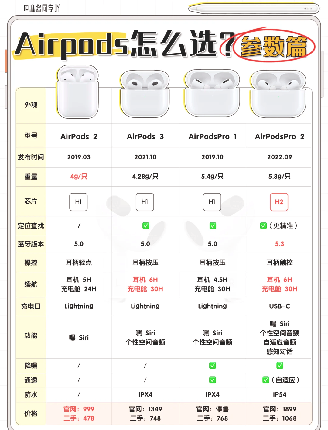 airpods参数图片